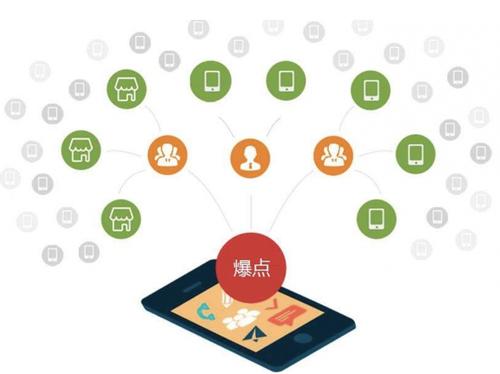 临泉为什么越来越多的企业通过软文营销来引流